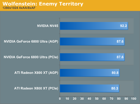 Wolfenstein: Enemy Territory